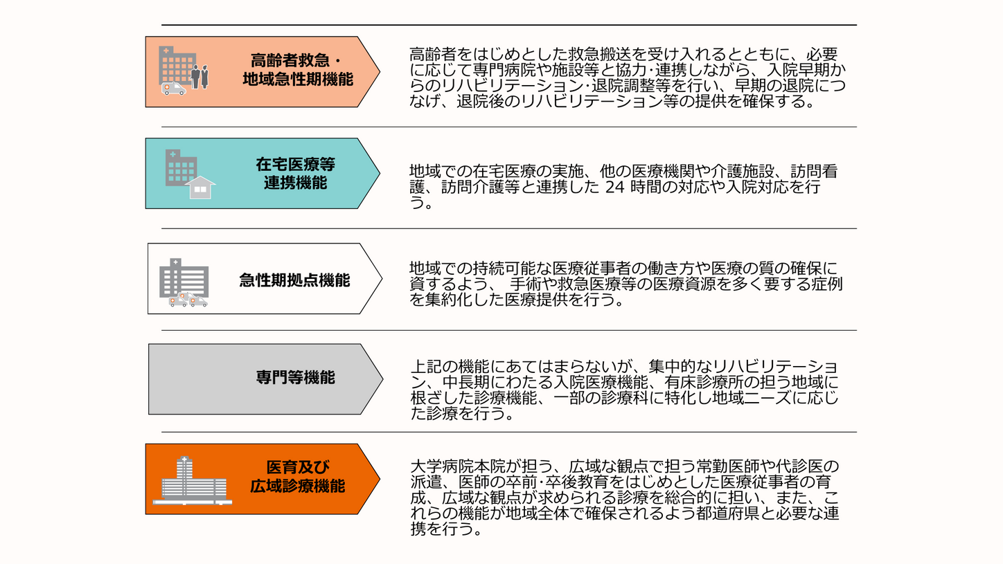 病床機能に加えて医療機関機能を報告する