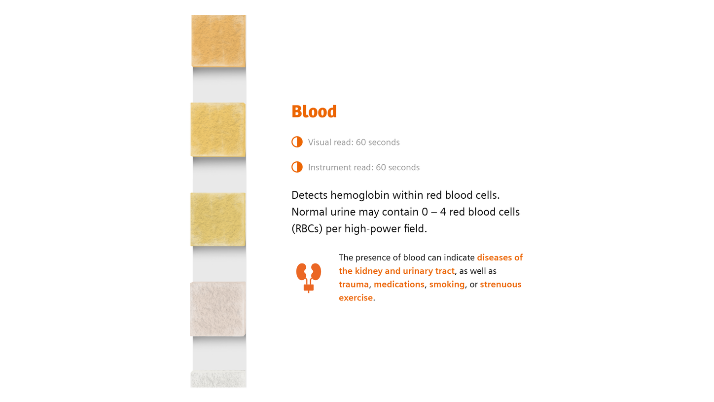 Infographic with details about the Blood pad