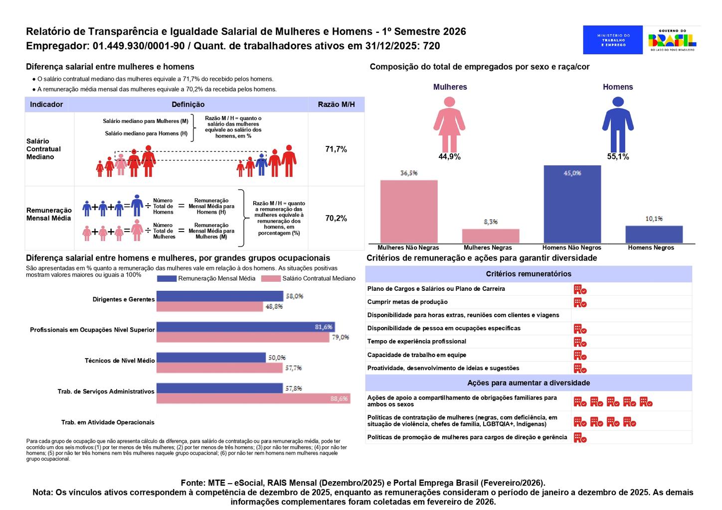 Relatorio-Transparencia-Salarial-entre-generos-1-semestre-2026