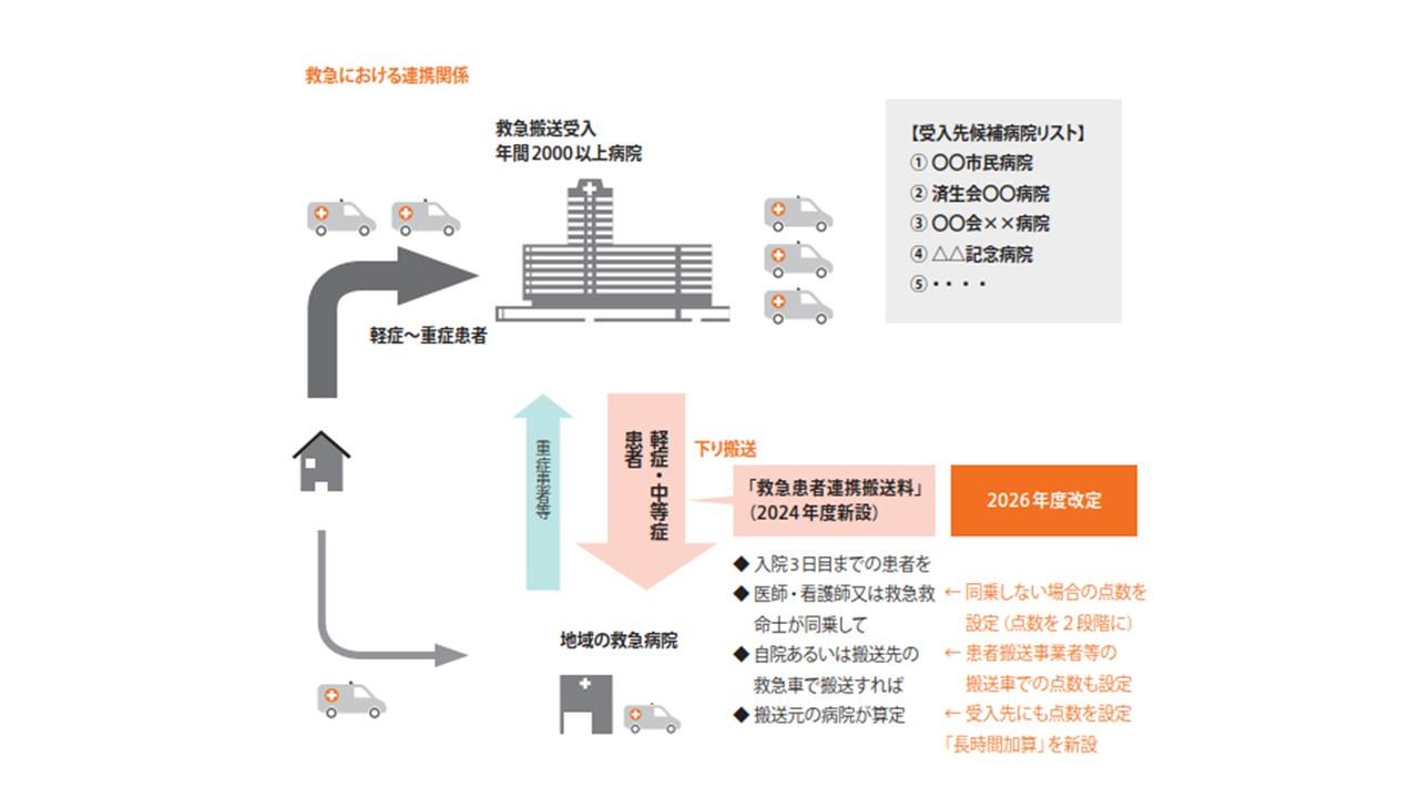 救急における連携関係
