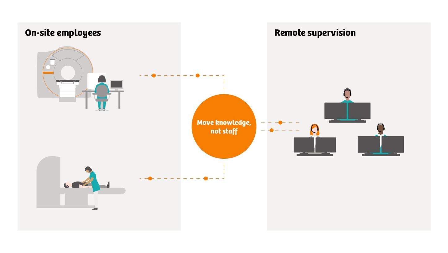 Siemens Healthineers - Community Diagnostic Hubs - Digitalisation from the ground up