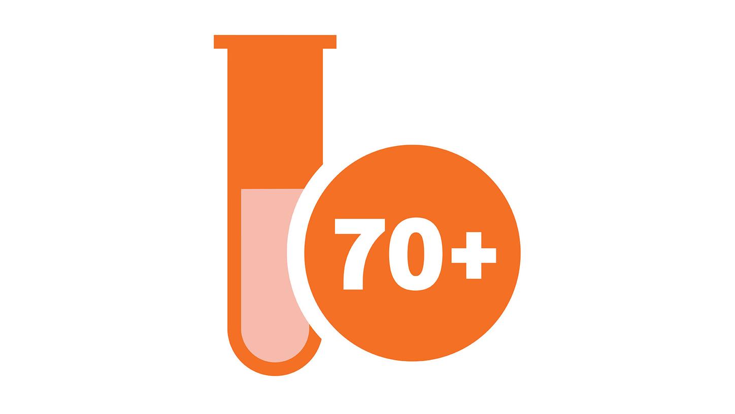 Icon representing more than 70 plasma protein assays available for the BN II System.
