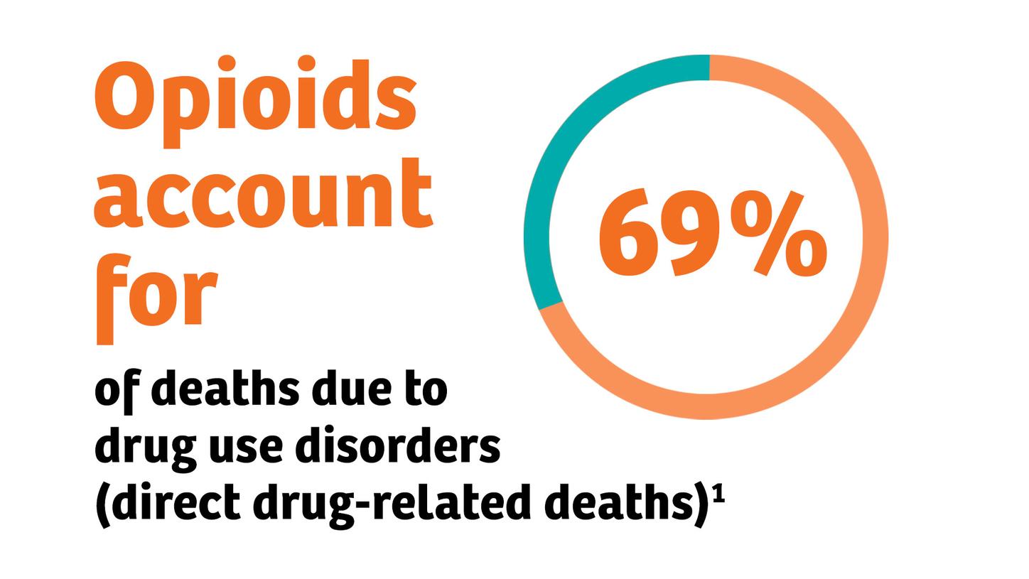 Opioids drug-related deaths