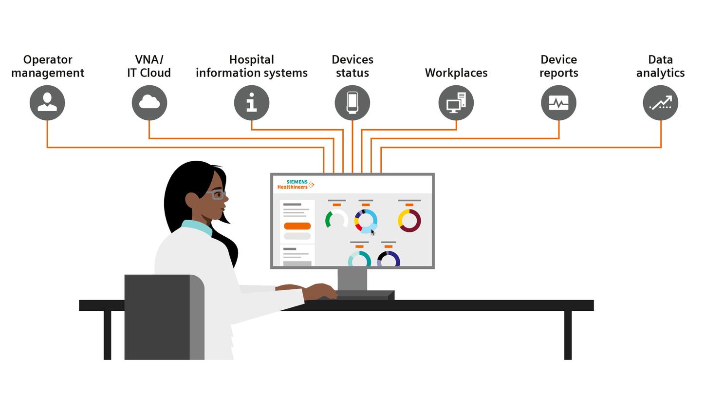 Atellica connect 未来を見据えて