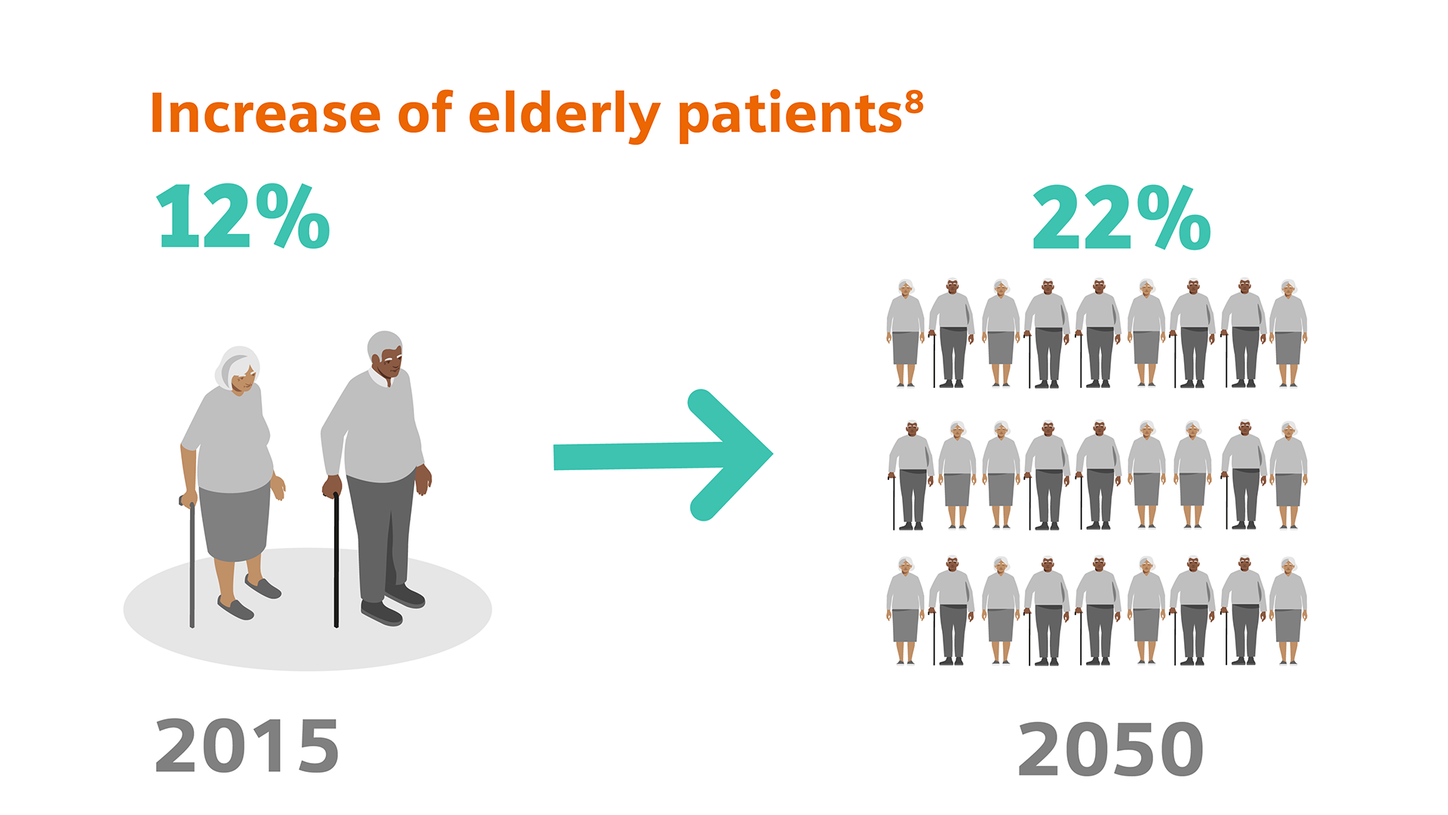 Tackle growing number of elderly patients with AV and AI in radiology