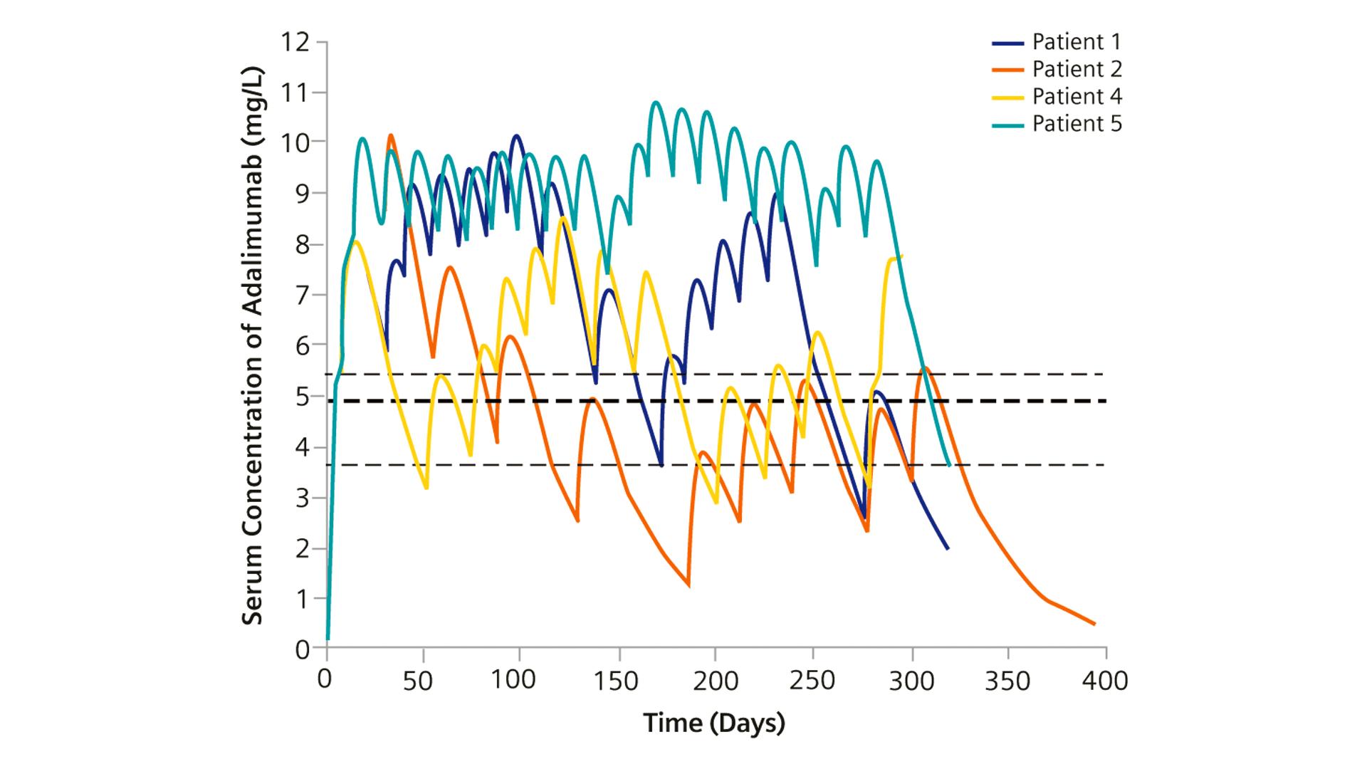N Latex aTNFα assay