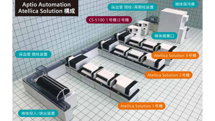 Atellica Solution導入事例:獨協医大レイアウト