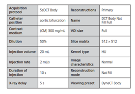 DCT Body